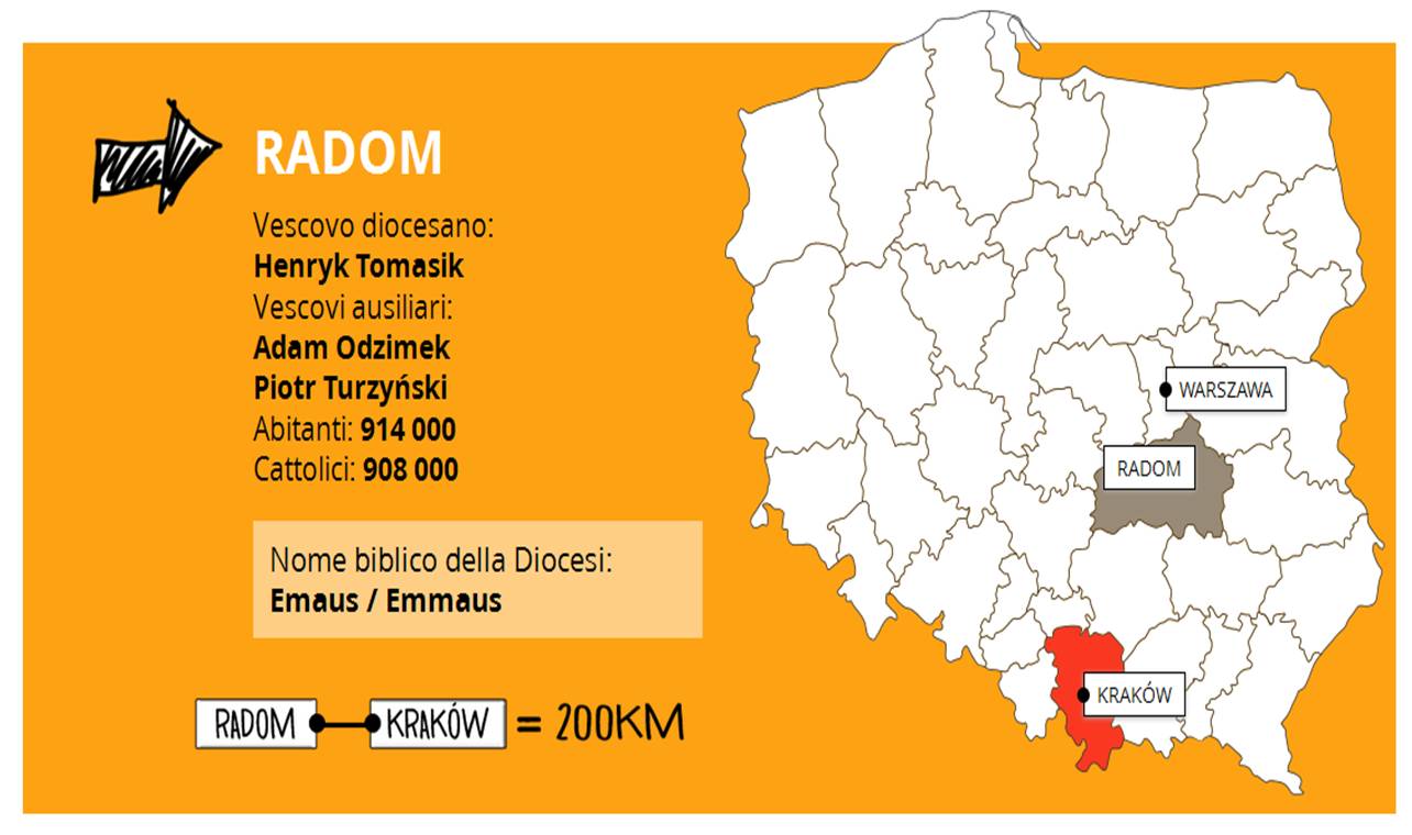 radom 1